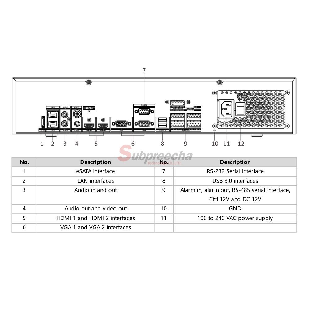 DS9664NIM8image13 ทรัพย์ปรีชา เทคโนโลยี