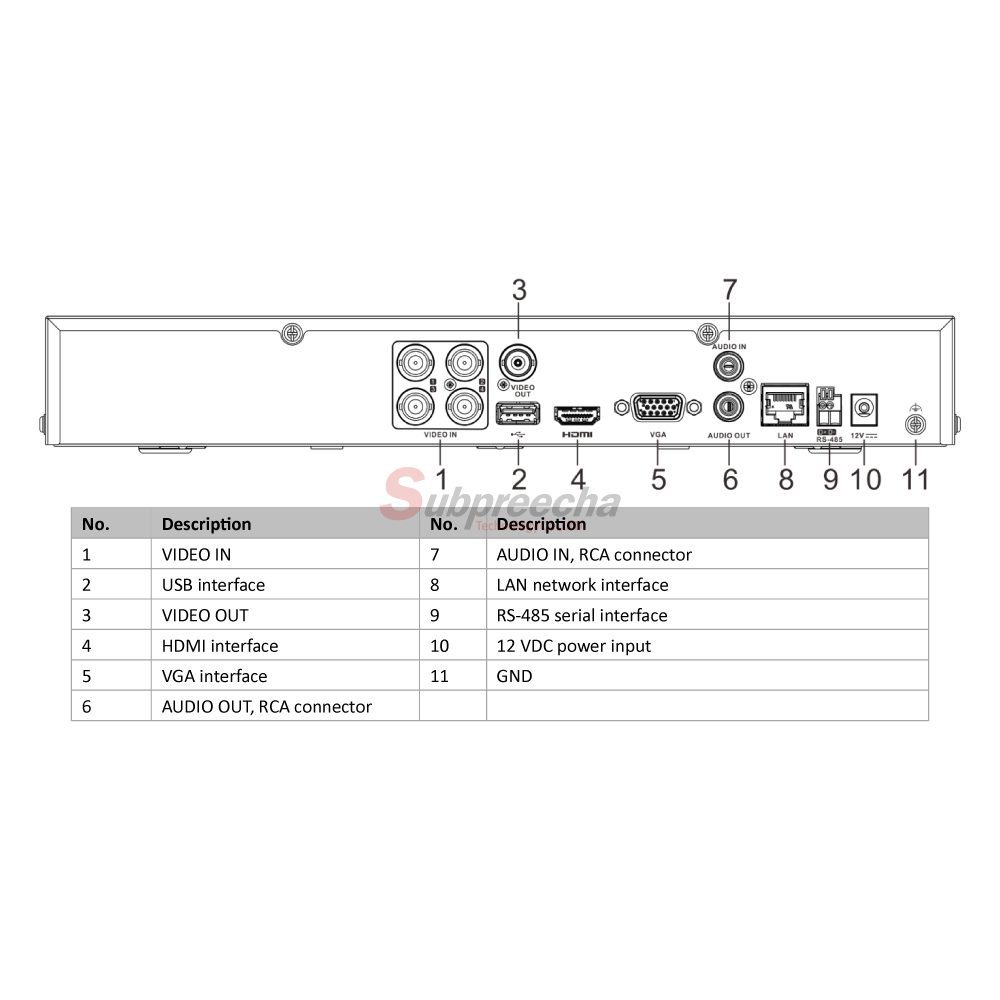 iDS7204HUHIM1Simage1 123 ทรัพย์ปรีชา เทคโนโลยี