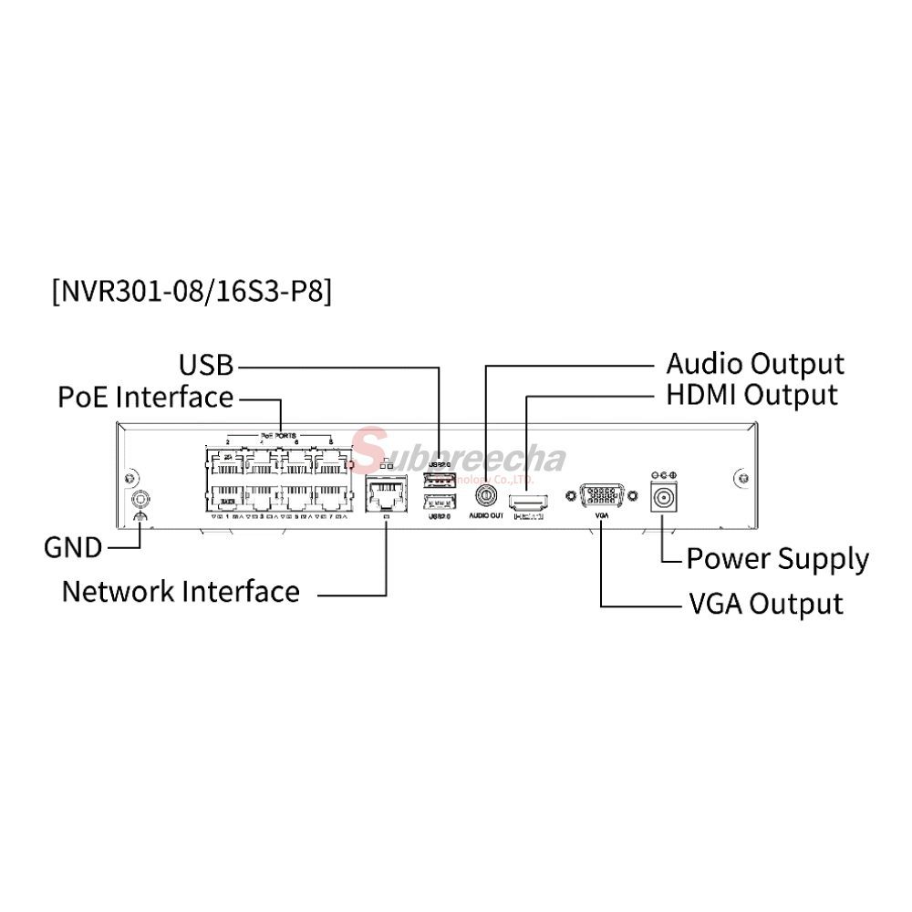 NVR30108S3P8 4644 ทรัพย์ปรีชา เทคโนโลยี