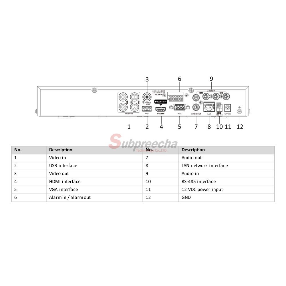 iDS7204HQHIM1XT 1254 ทรัพย์ปรีชา เทคโนโลยี